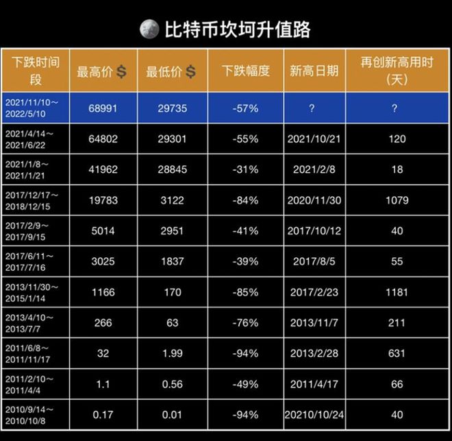 比特币最高峰值多少-比特币最高峰值多少美金