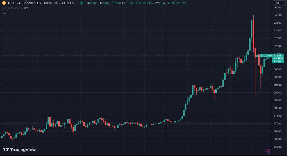 比特币最高峰值多少-比特币最高峰值多少美金