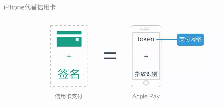 token钱包官网客服-tokenpocket钱包客服电话