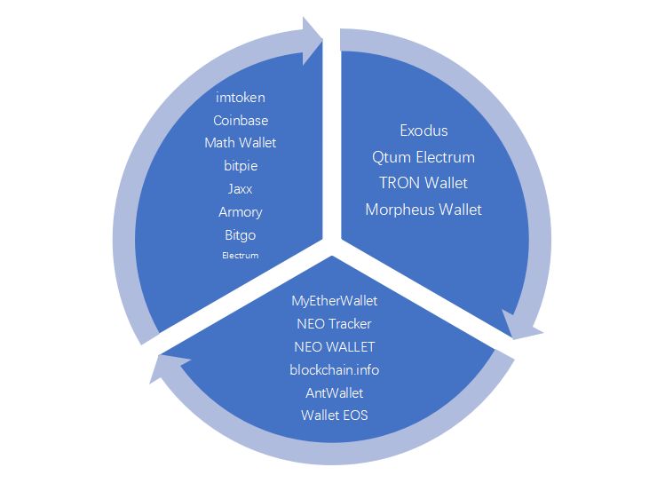 关于imtoken最新版app的信息