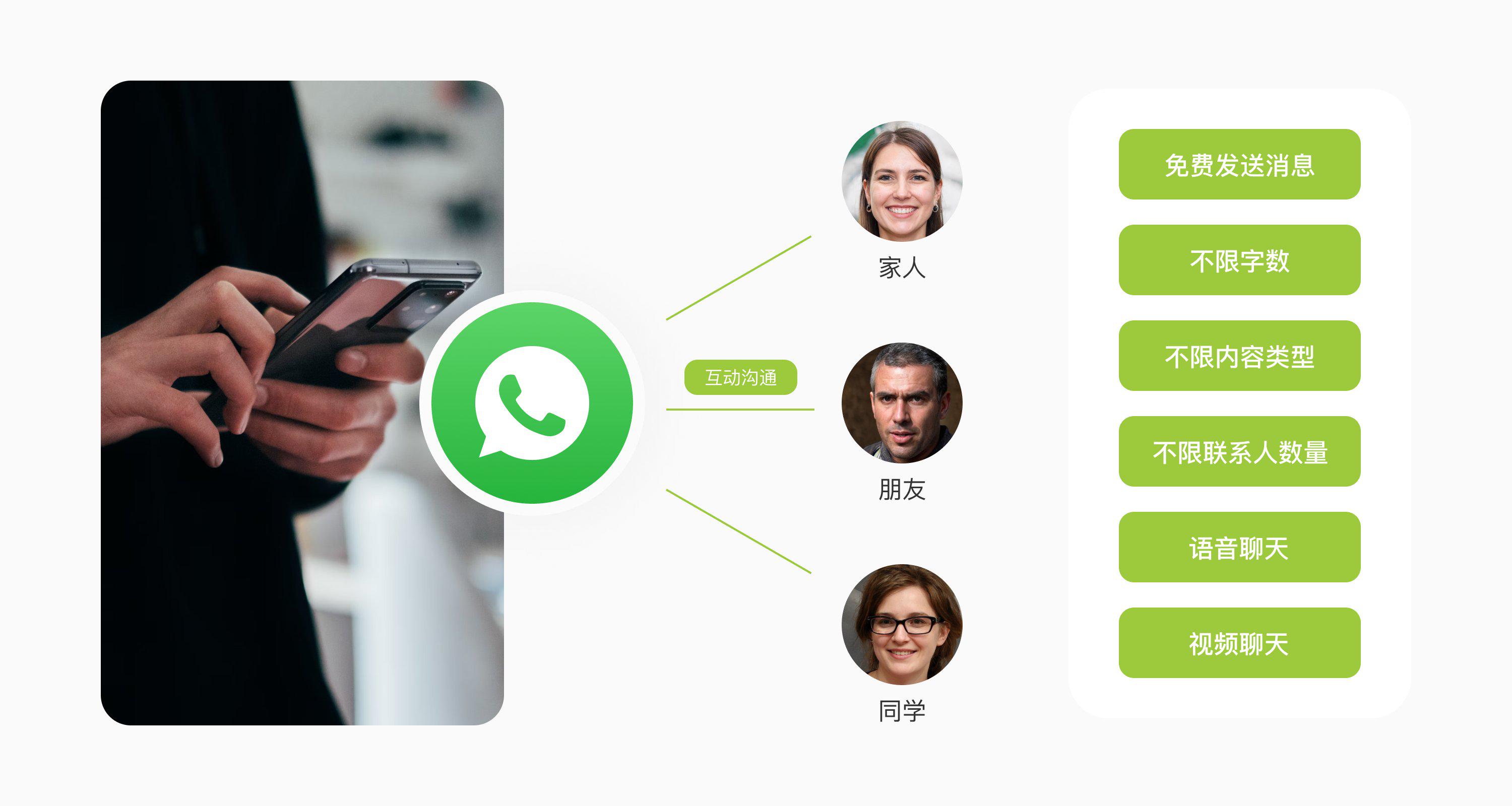 whatsapp与whatsappmessenger的简单介绍