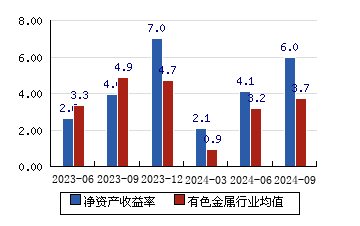 山东黄金股票-山东黄金股票新消息