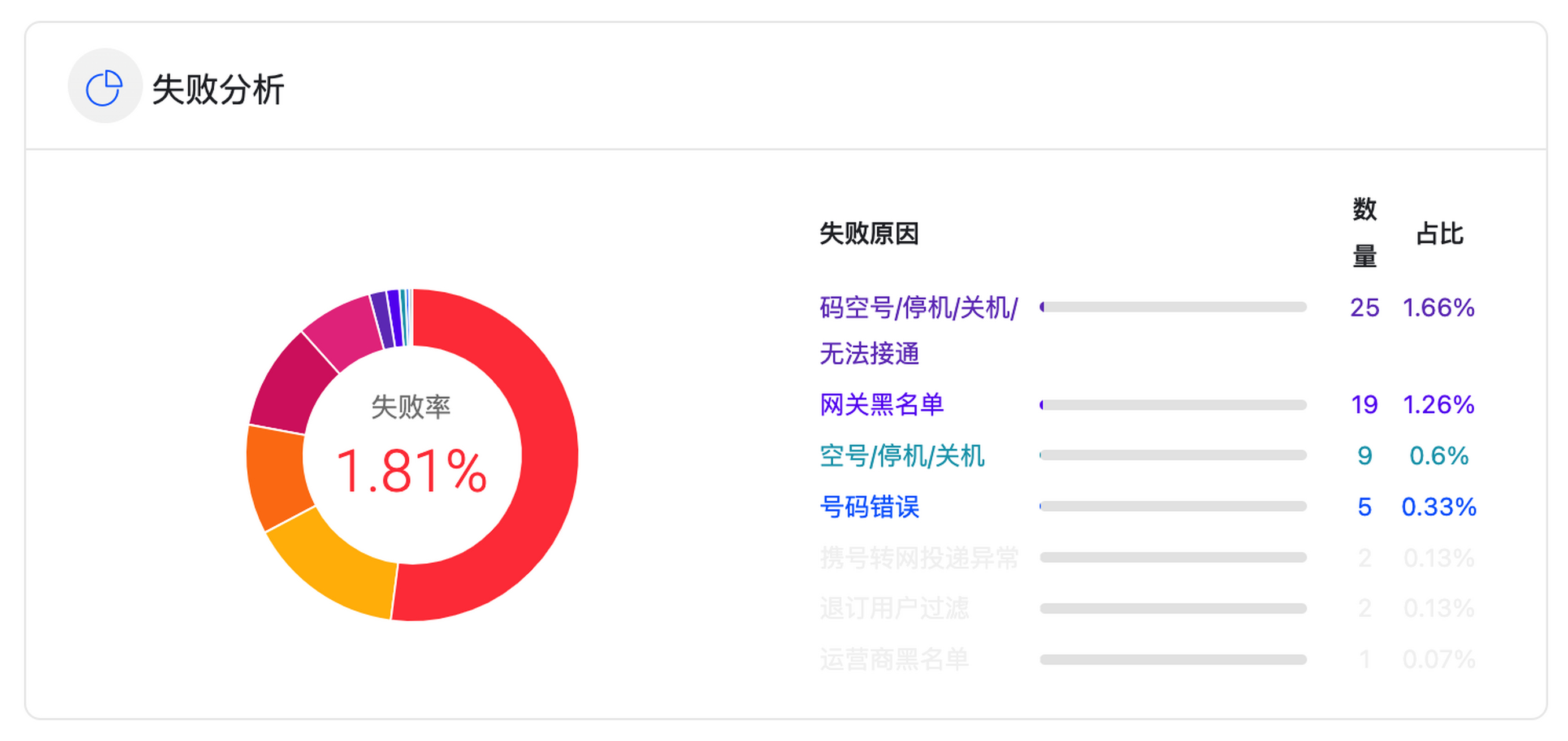 电报收不到86短信验证怎么登陆-telegraph收不到验证码怎么办