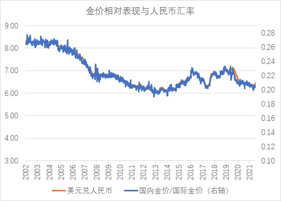 美元汇率兑换人民币走势图-美元汇率兑换人民币走势图最新消息表