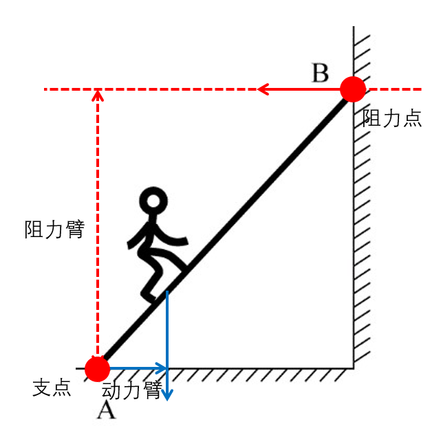 梯子与地面夹角应为65-梯子与地面夹角应为多少度左右