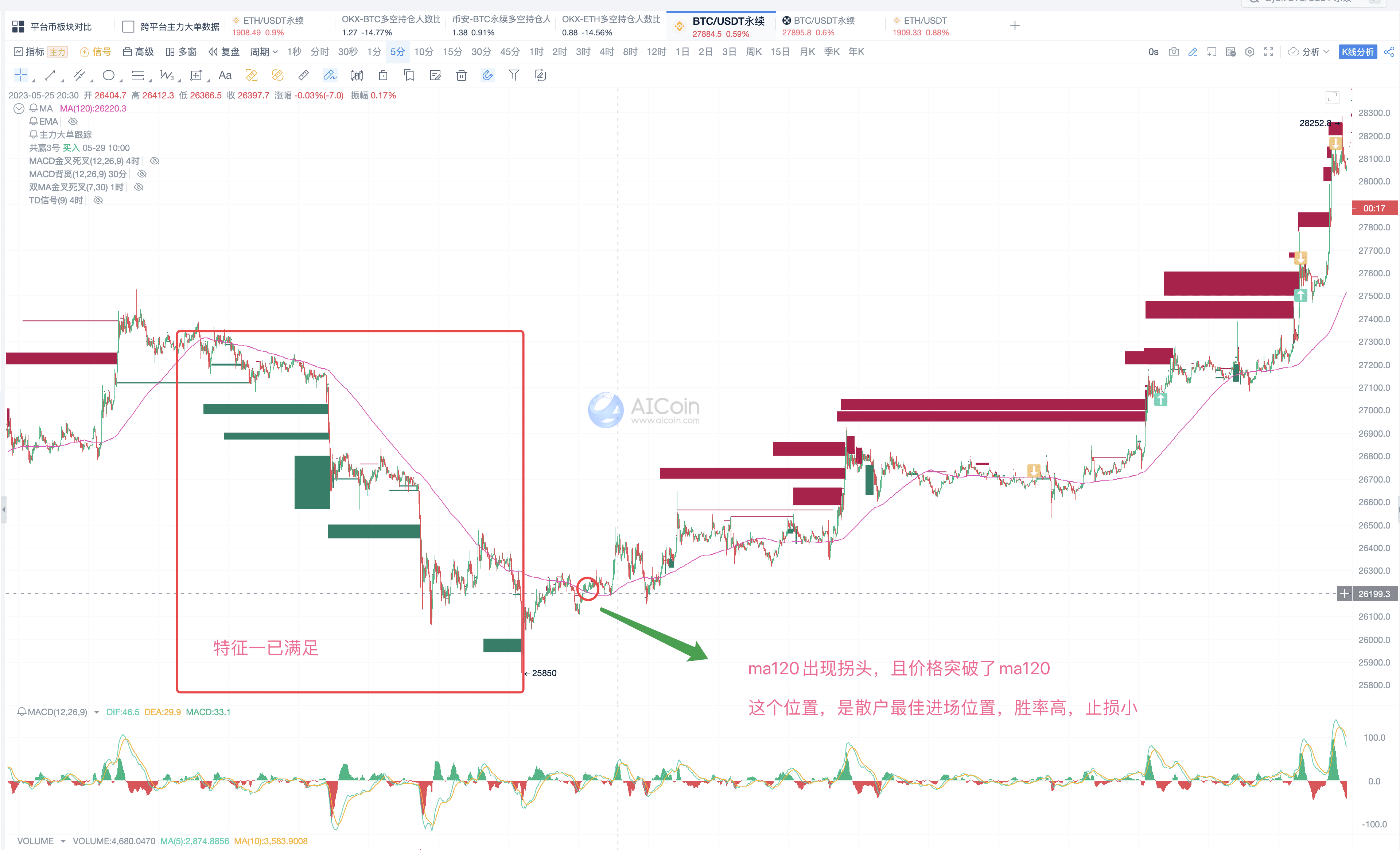 关于gate.io交易平台usdt怎么样卖出啊的信息