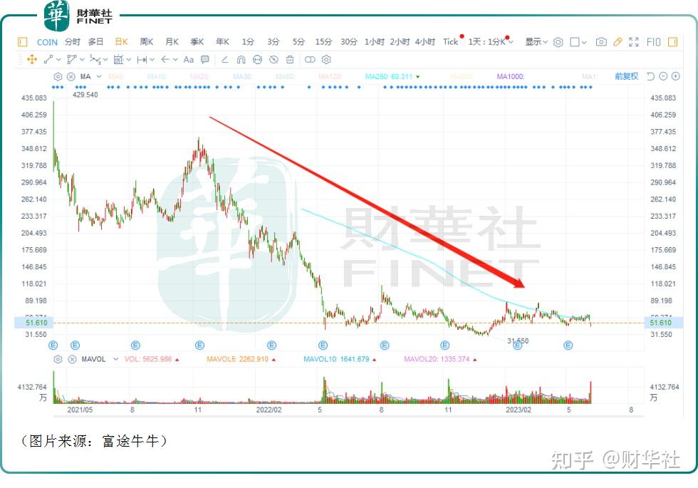 coinbase怎么转币-coinbase怎么转移比特币