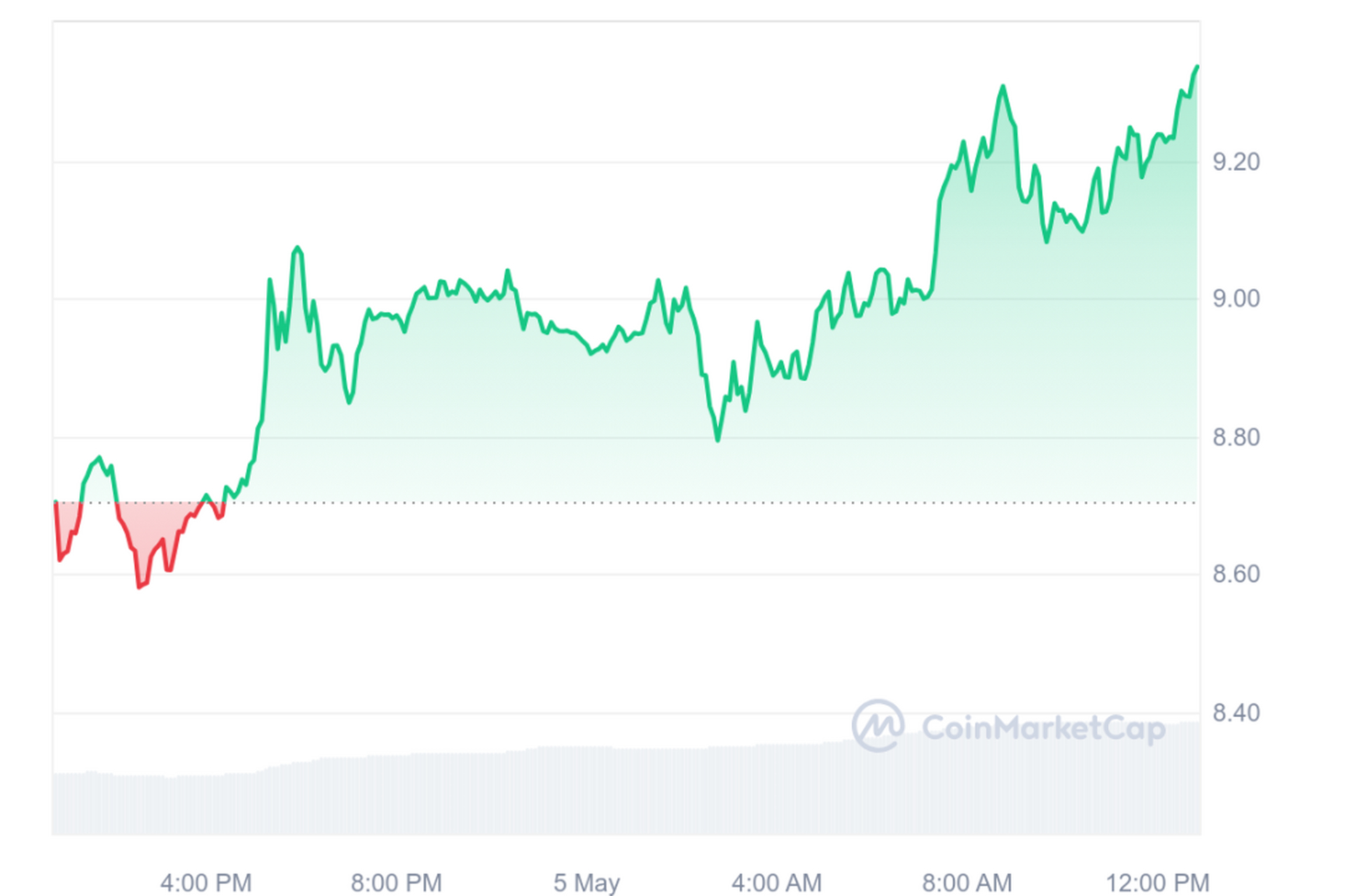 coinbase怎么转币-coinbase怎么转移比特币