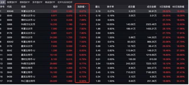 全球虚拟币交易所排名前10名-全球虚拟币交易所排名前10名是谁