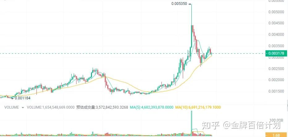 以太坊实时行情k线图-以太坊实时行情k线图最新