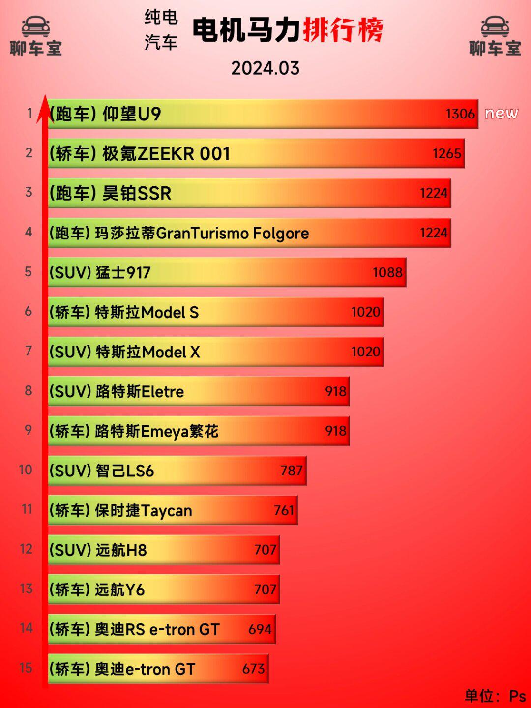 关于telegreat参数最新2024的信息