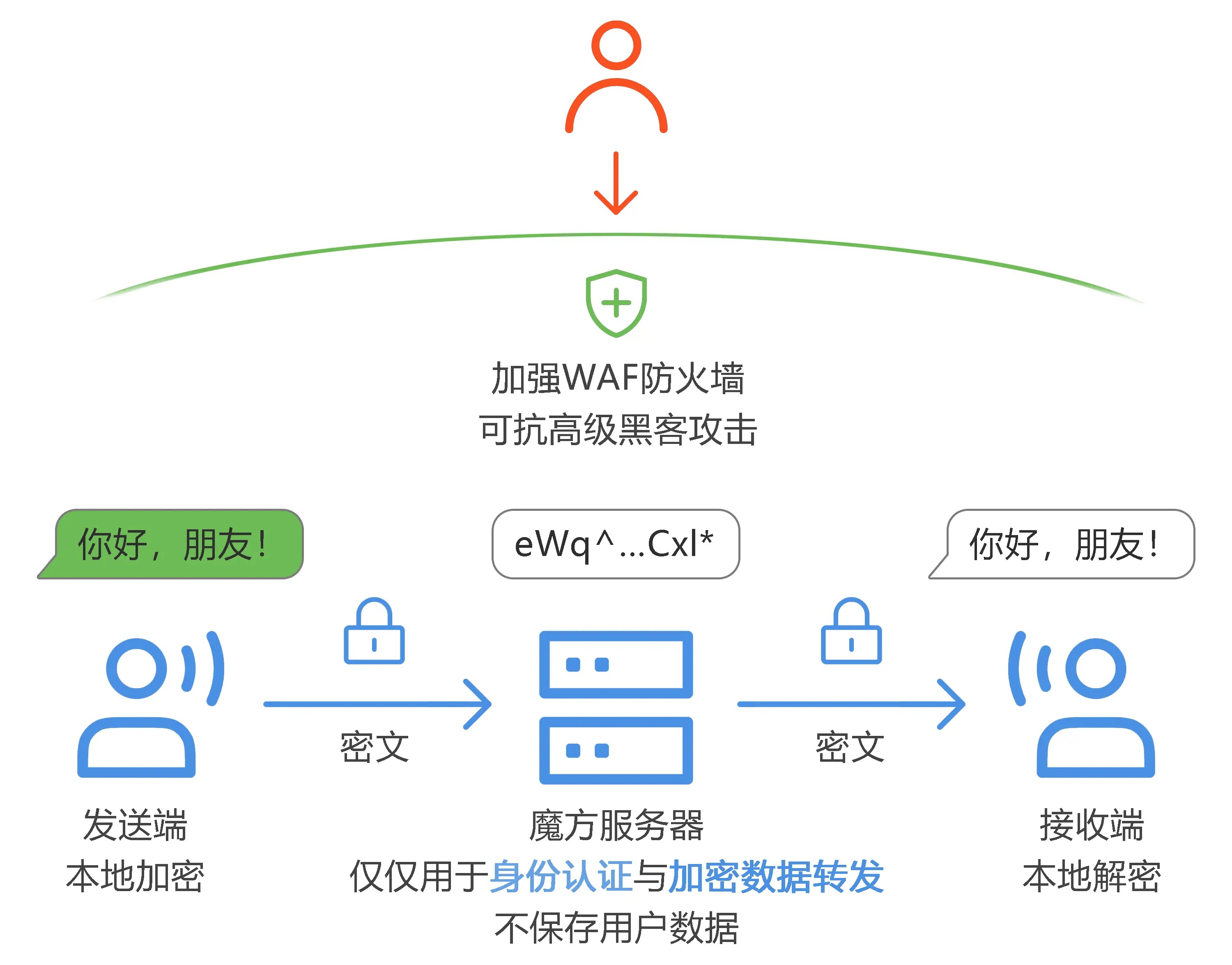 telegram网站入口-telegeram官网下载