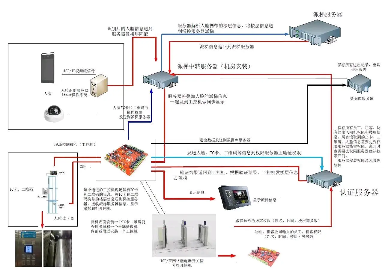 国内服务器怎么搭梯子-服务器搭梯子是什么意思