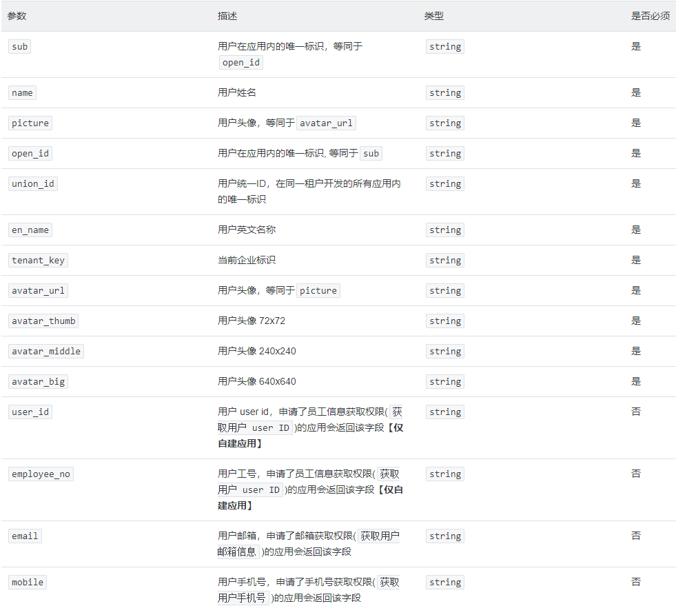 包含tokentoken钱包二维码泄露了怎么办的词条