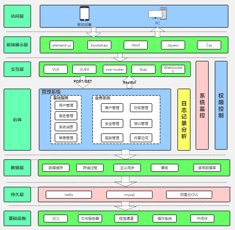 token方案-token解决方案