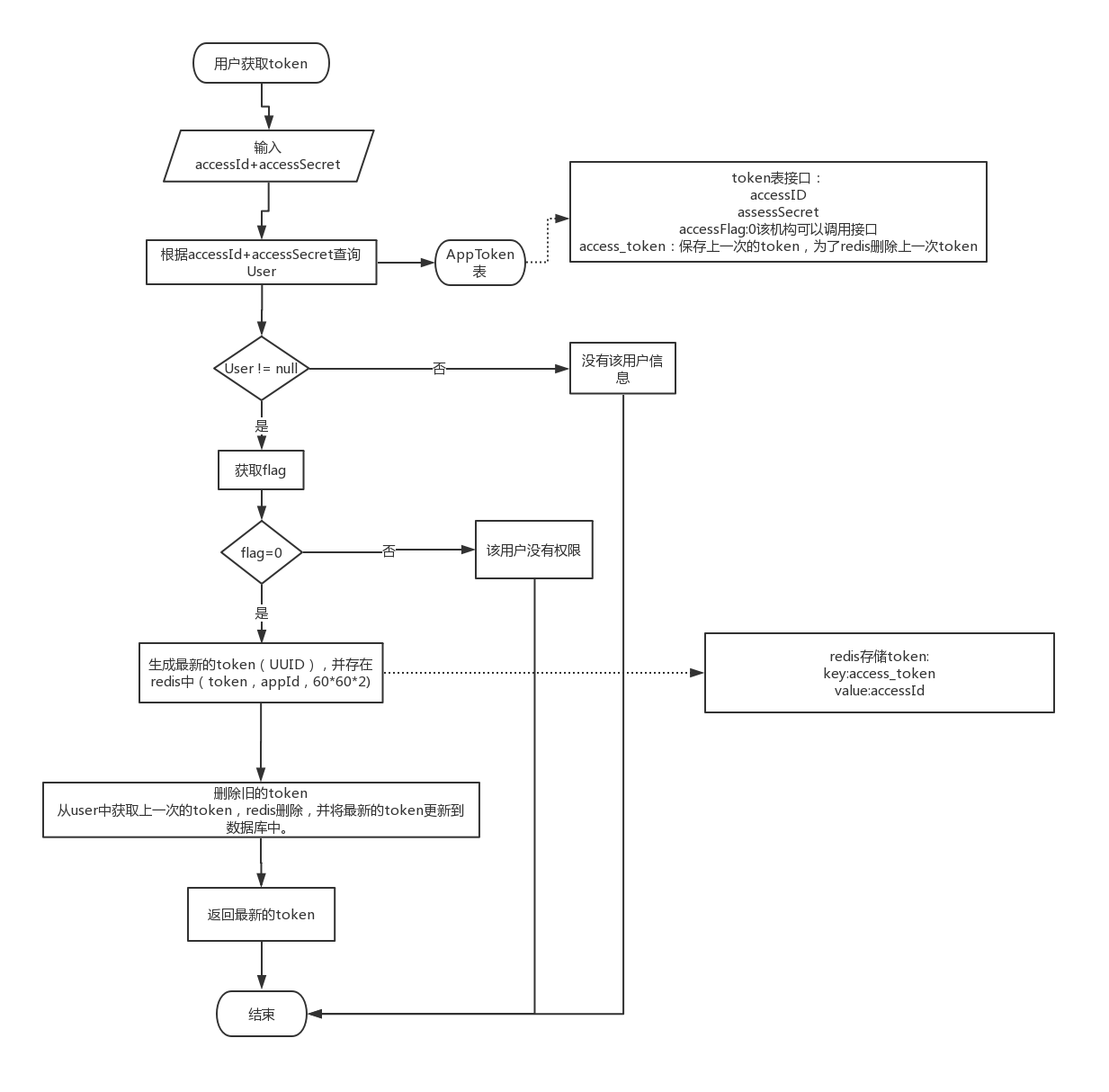 tokenapp如何配置-token approvals