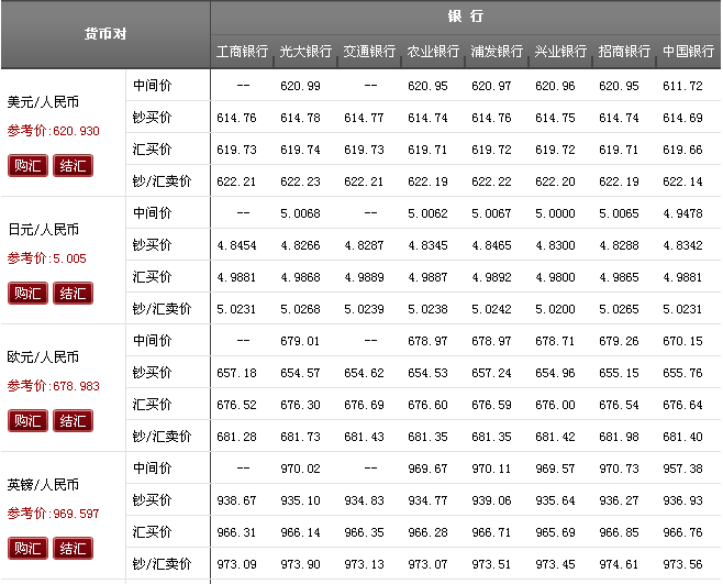 usdt兑换人民币汇率手续费-usdt兑换人民币手续费怎么计算