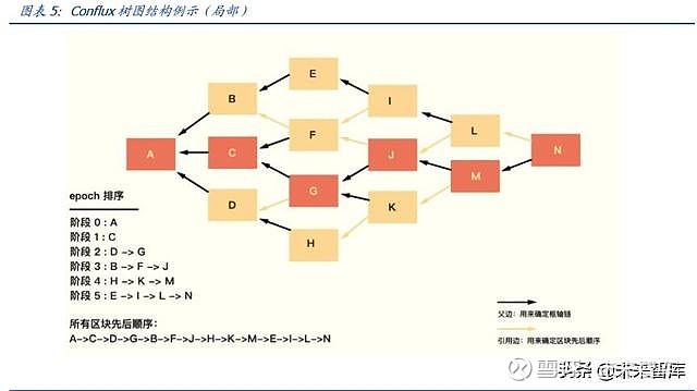 以太坊的原链是什么-以太坊链上的币有哪些