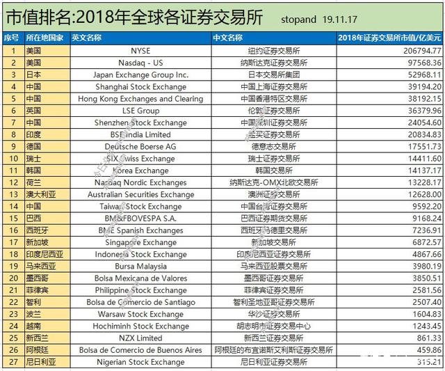 币圈交易所排名最新-币圈全球十大交易所排名