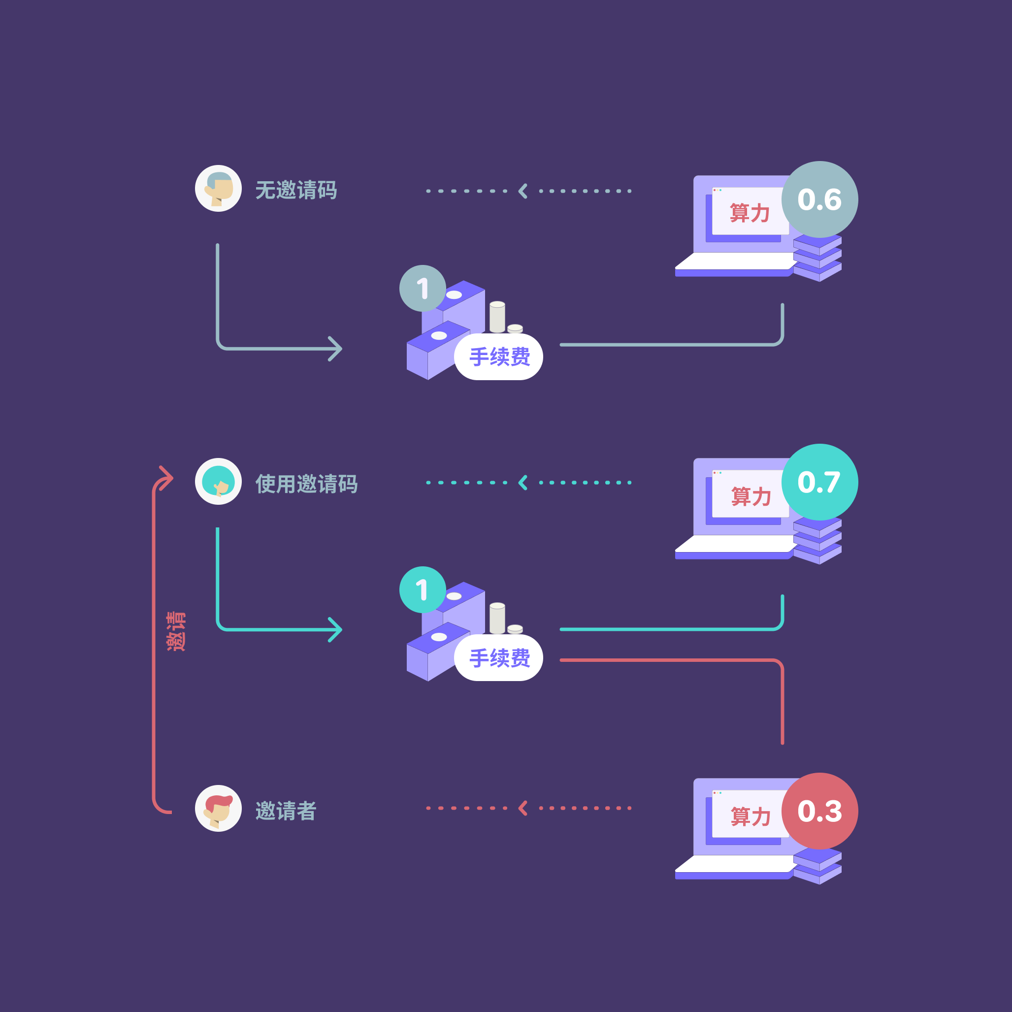 token钱包如何提现-tokenpocket钱包如何提现