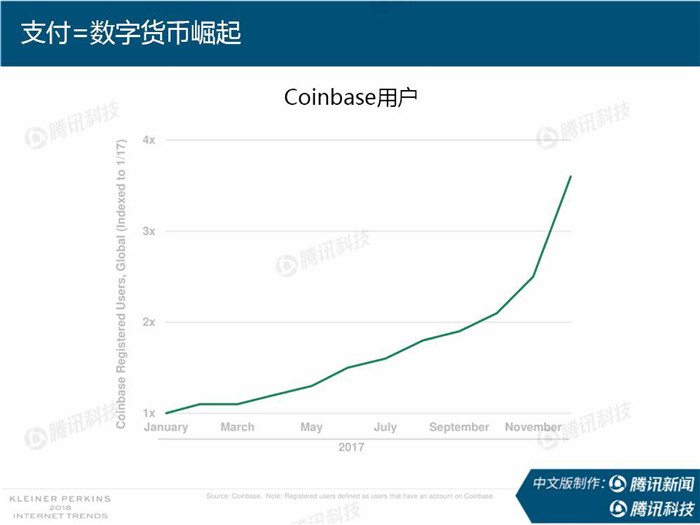 coinbase支付教程-coinbase支持哪些支付方式