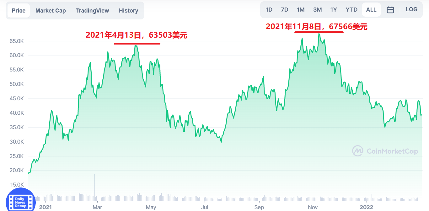 比特币今日行情价格美元-比特币今日行情价格美元兑日元多少钱