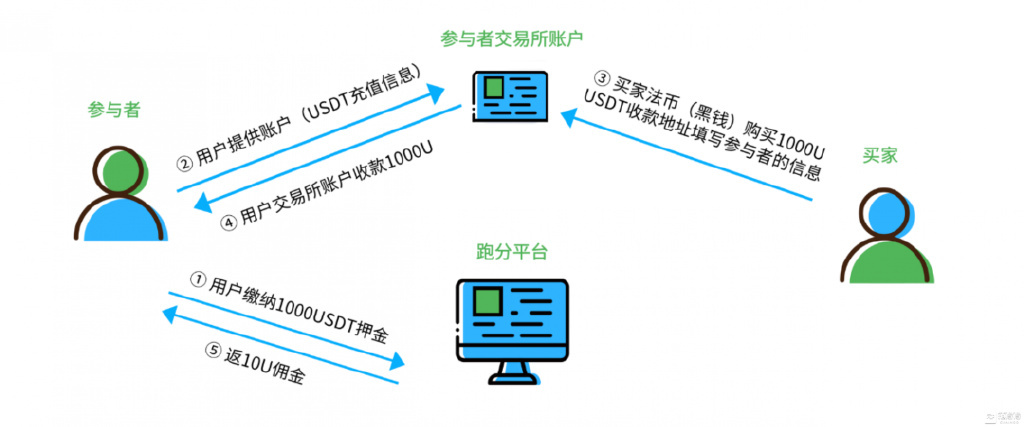 关于usdt数字钱包下载地址的信息