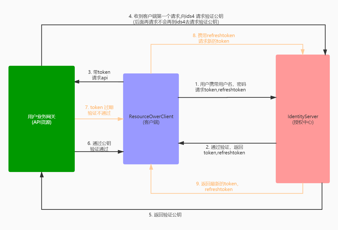 token钱包授权管理的简单介绍