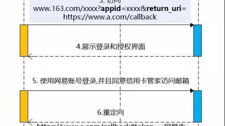 tokenim授权怎么取消-imtoken钱包可以注销吗