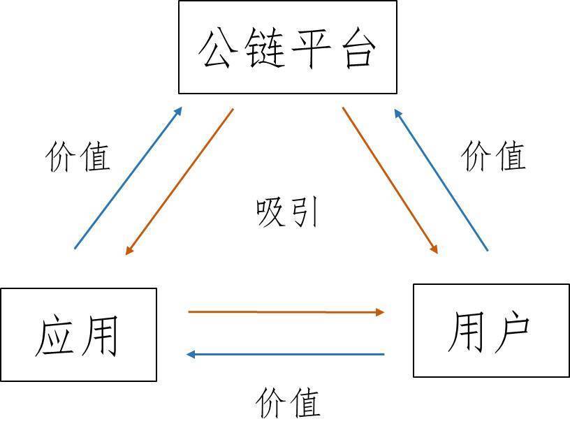 以太坊公链官网-以太坊官网区块链