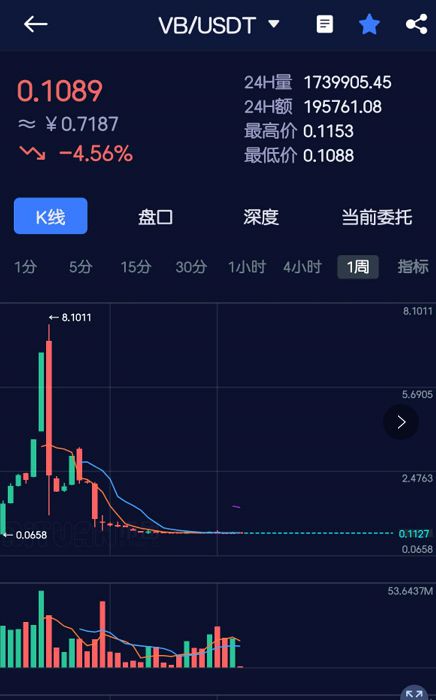 imtoken提币最低限额-imtoken币被盗能追回来吗