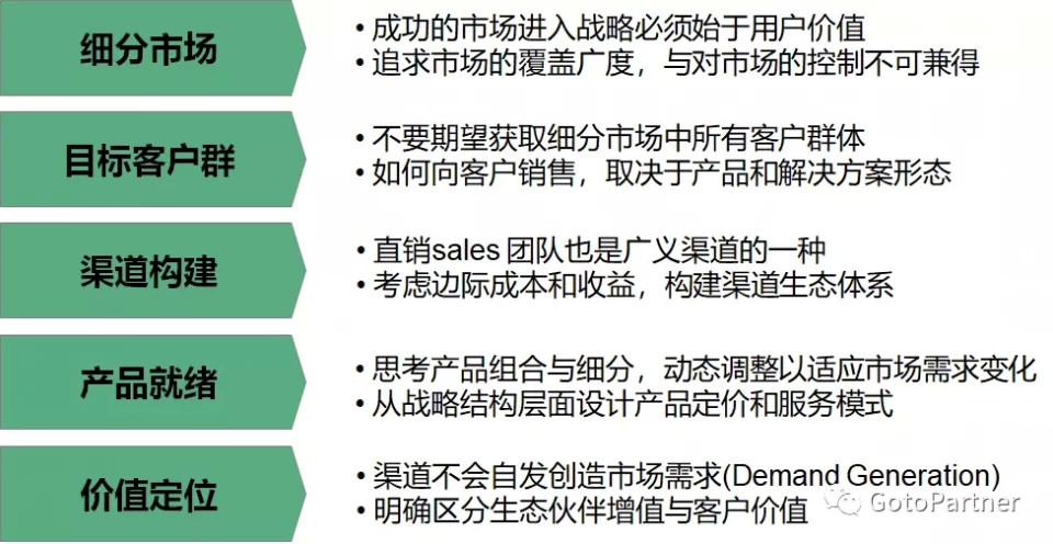 包含telegeram注册流程port的词条