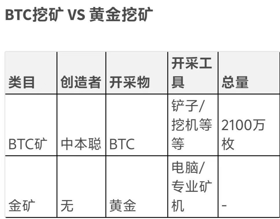 比特币怎么挖-比特币怎么挖出来的原理