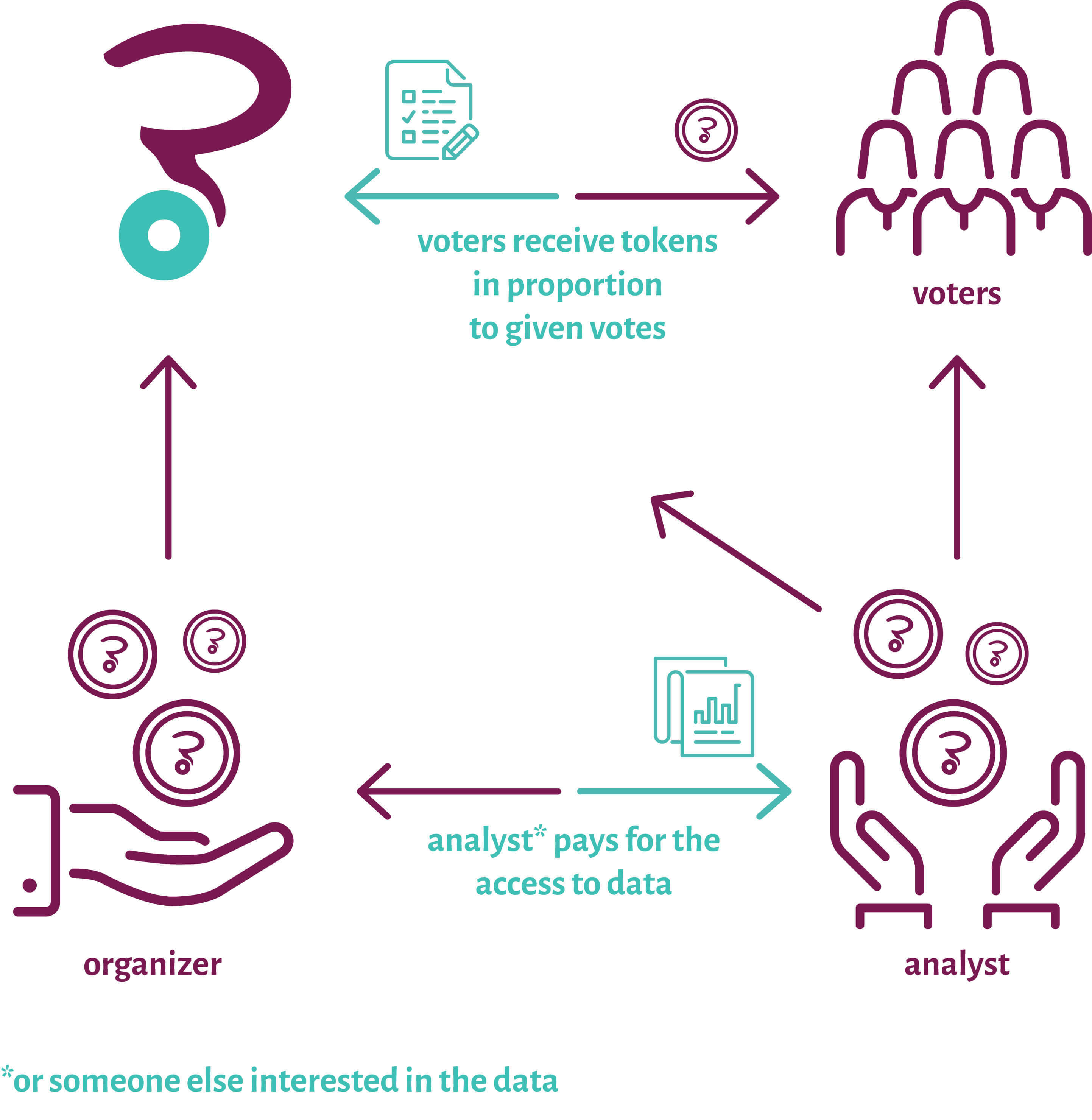 token怎么注册eos-tokensoft怎么注册