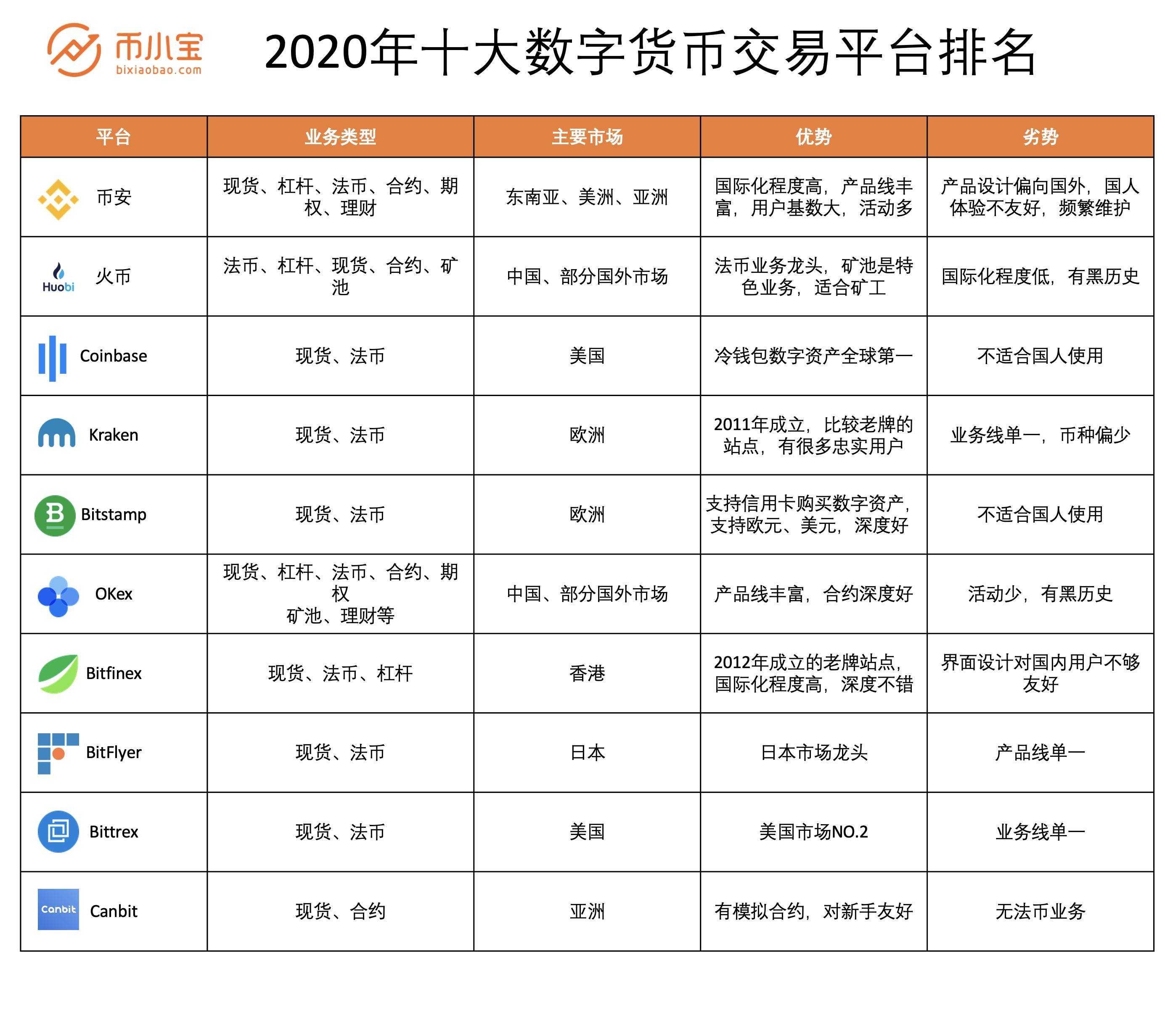 coinbasepro下载-coinbasepro怎么下载