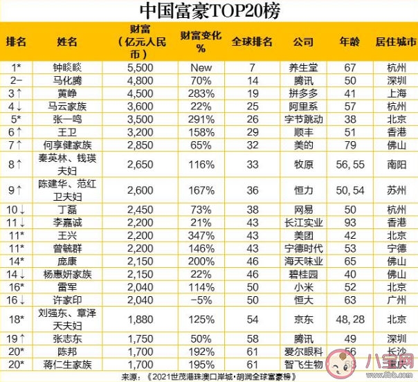 世界虚拟币价格前十名排行榜-世界虚拟币价格前十名排行榜最新