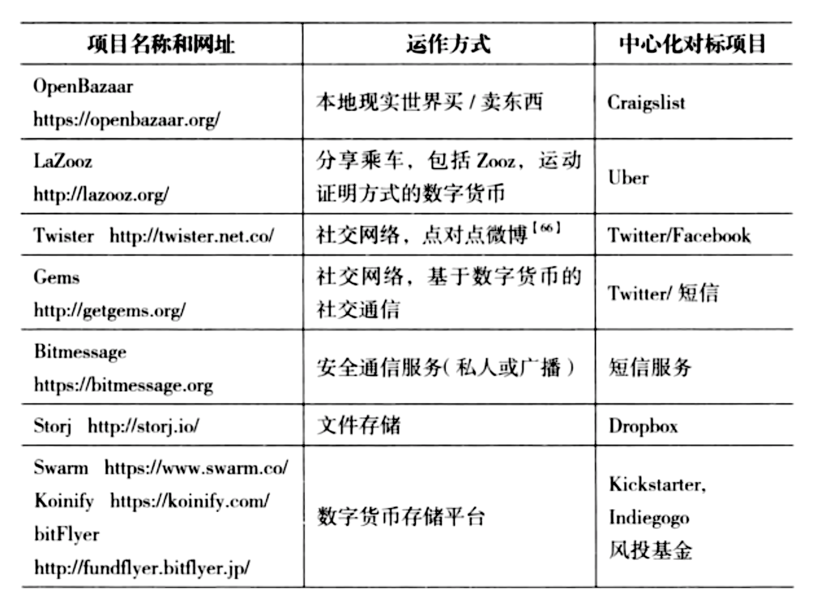 以太坊信息查询-以太坊dag查询