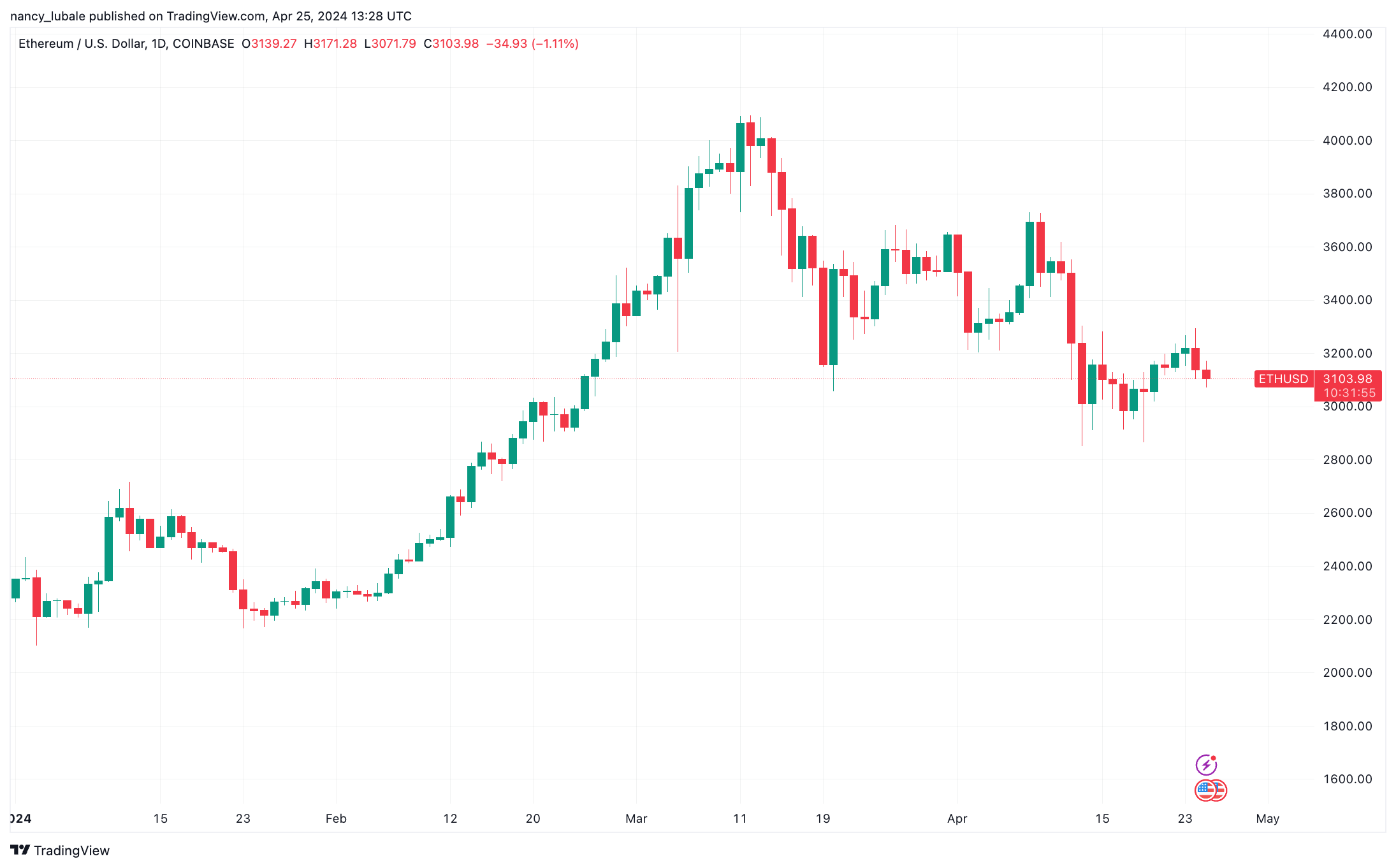 以太坊官方最新价格-以太坊最新价格是多少