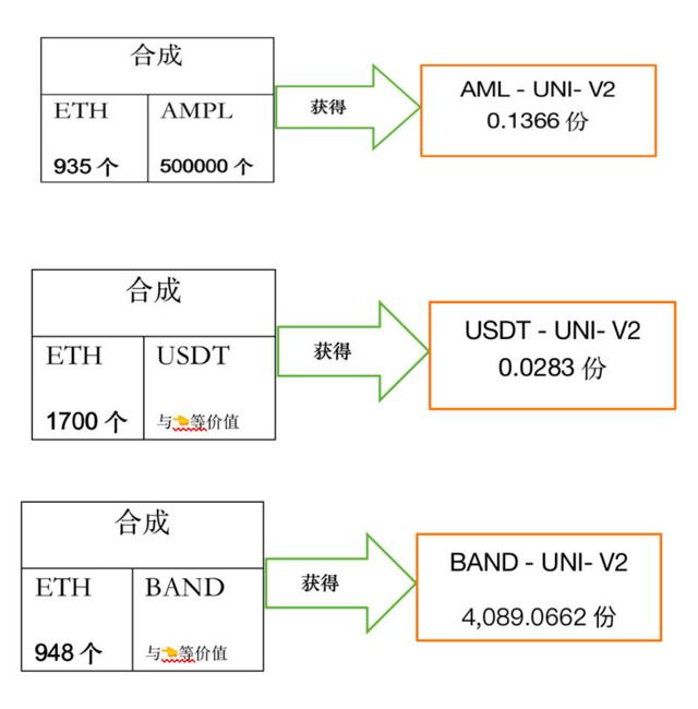 token中usdt怎么转出-imtoken中的usdt怎么转换成钱