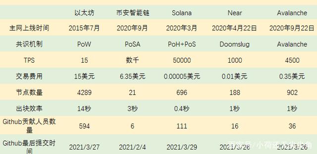 以太坊公链网址-以太坊公链查询的币种