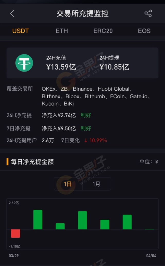 token钱包添加usdt-tokenpocket添加usdt