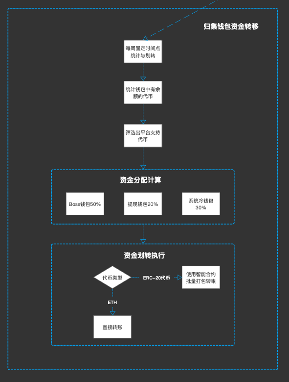 怎么从交易所提到钱包-怎么从交易所提到钱包里的钱