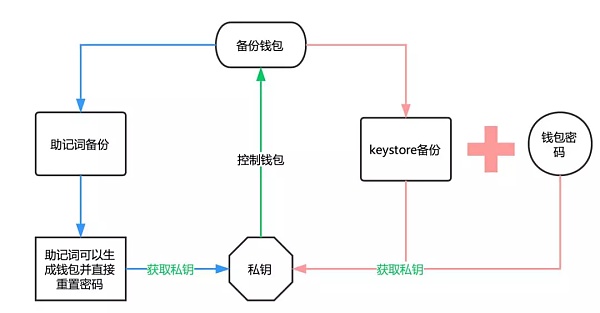 tokenim注册钱包-imtoken钱包注册教程视频