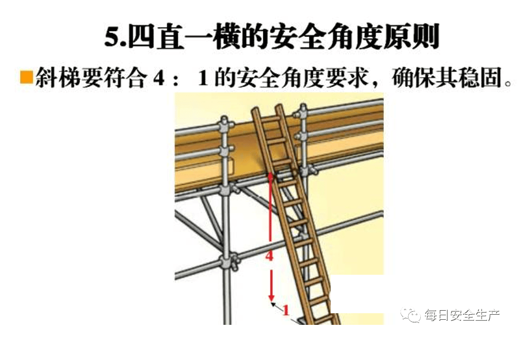 梯子的倾斜角度图解-使用梯子倾斜度多少为宜