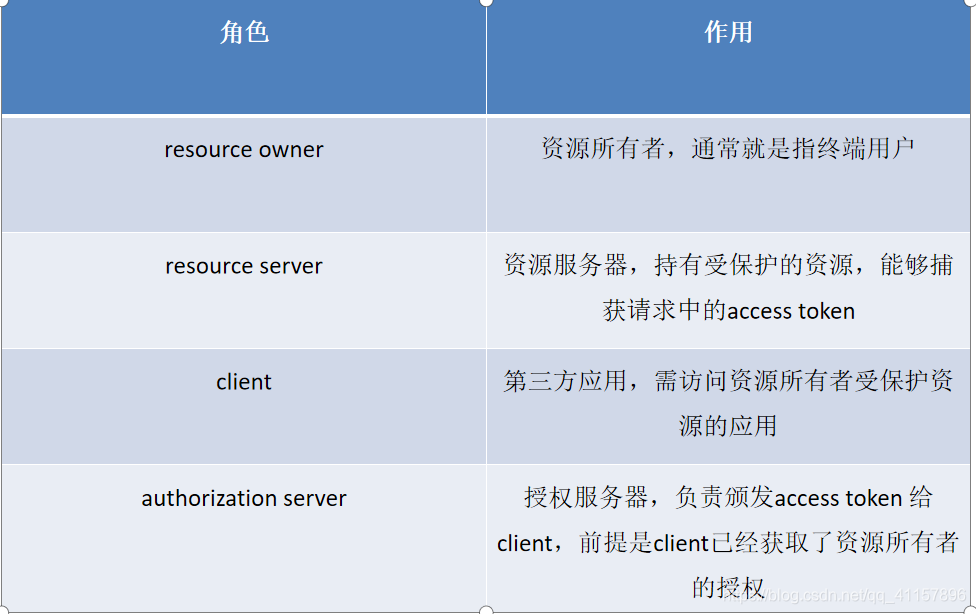 token授权转移-tokens transferred