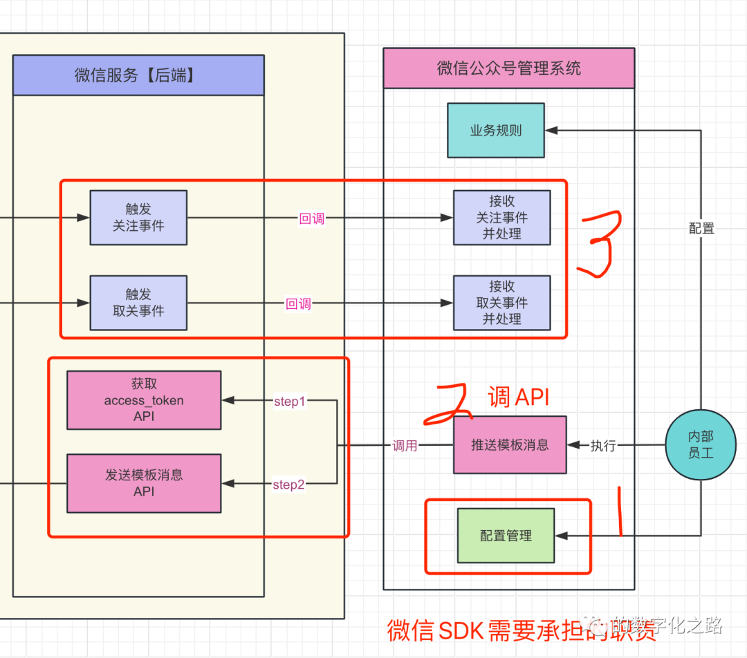 token平台-tokensoft平台