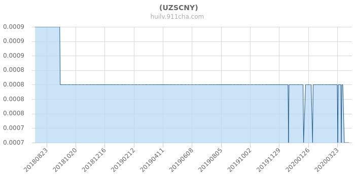 usdt今日最新汇率-usdt今日最新汇率多少