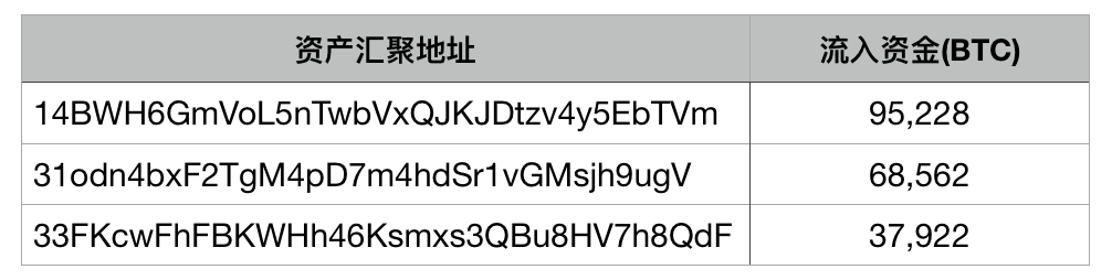 如何把token钱包丢失的资产找回-token pocket钱包删除了怎么找回