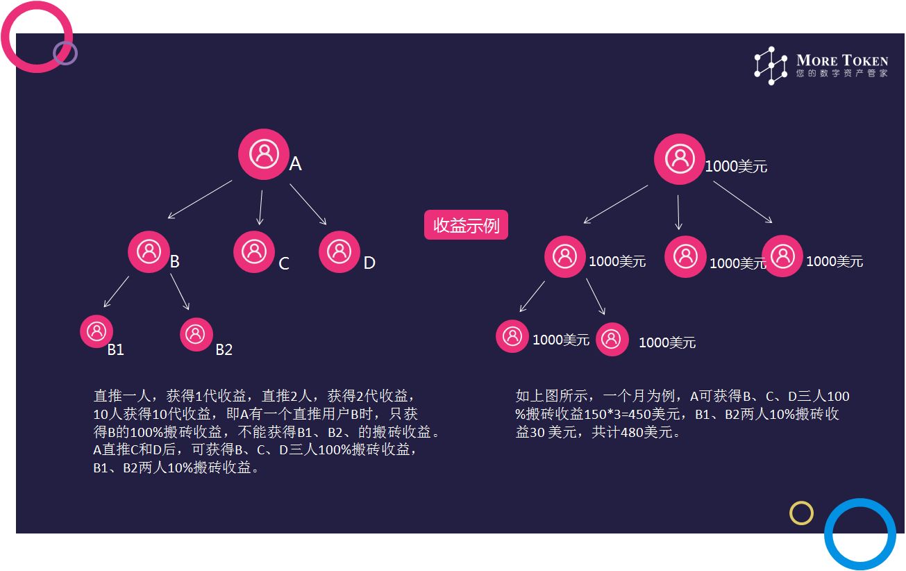 token钱包真的和假的区别-token钱包真的和假的区别在哪