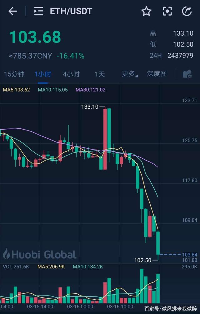 以太经典最新消息-以太经典最新价格行情